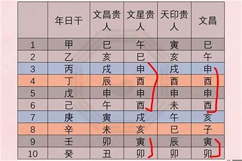 八字文昌怎麼看|八字中的文昌贵人有多种查法，哪种方法才更准确？ –